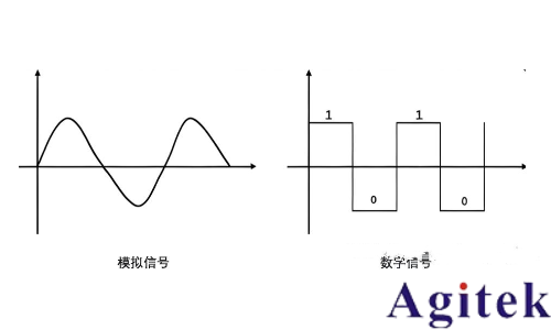 采样示波器和实时示波器如何选择？(图8)