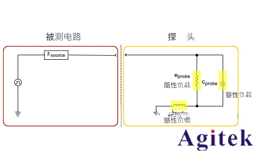 示波器探头阻性负载效应影响