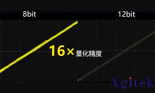 普源示波器DHO800入门级高精度示波器推荐(图1)