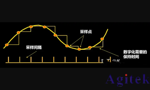 示波器的三大关键指标有哪些？(图2)