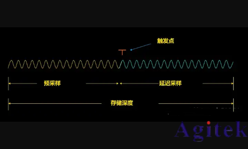 示波器的三大关键指标有哪些？(图3)