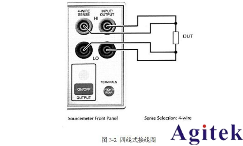 Keithley 2400系列数字源表简易操作手册(图4) Keithley 2400系列数字源表简易操作手册(图4)