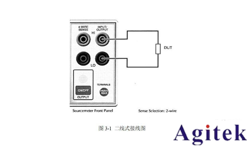 Keithley 2400系列数字源表简易操作手册(图3) Keithley 2400系列数字源表简易操作手册(图3)