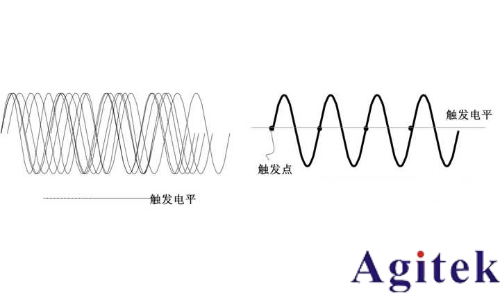 什么是示波器触发？(图2)