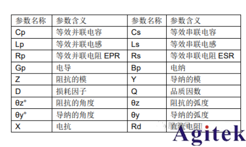 同惠电子打造变压器与电感测试的精密生态闭环(图4)