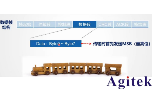 直流电源的 CAN 通信设置与实践