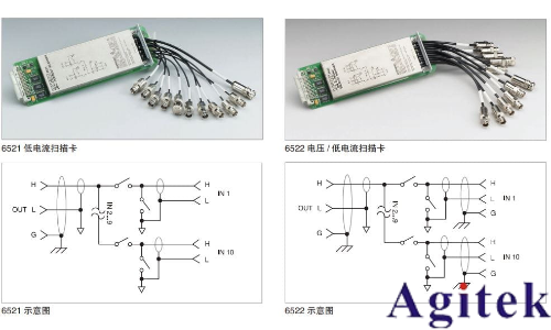 Keithley6517B 静电计/高阻表(图6)
