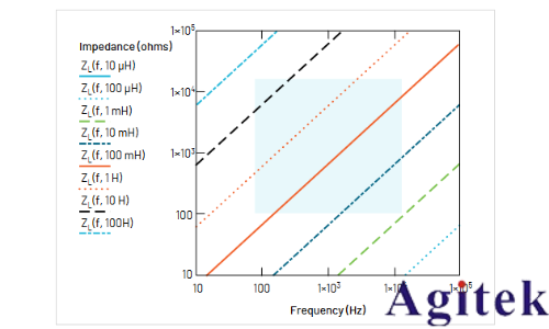 如何用示波器测量电感