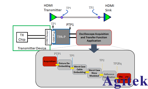 HDMI® 2.2 最新显示接口标准深度解析(图2)