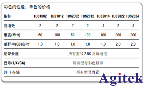 泰克示波器实时 (DRT) 取样确保捕获完整图像(图4)