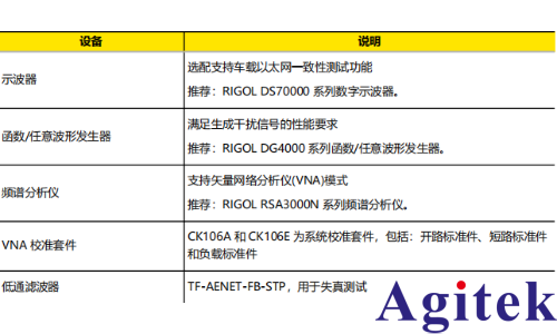 普源DS70000示波器完成汽车以太网一致性测试夹具(图7)