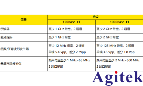 普源DS70000示波器完成汽车以太网一致性测试夹具(图8)