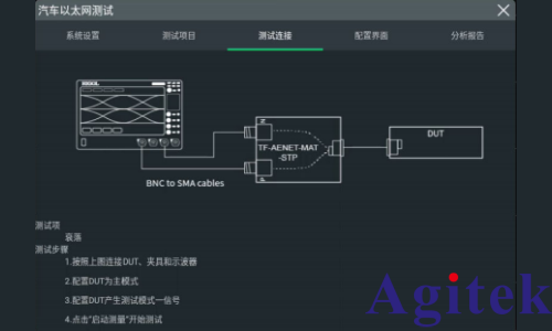 普源DS70000示波器完成汽车以太网一致性测试夹具(图4)