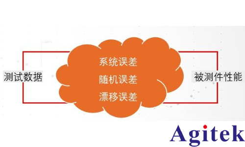 矢量网络分析仪进行哪些测量 ?为什么需要校准？(图3)