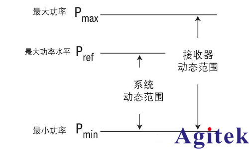 网络分析仪的主要参数有哪些？(图1)
