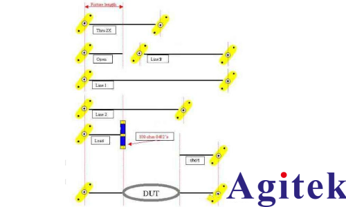 VNA矢量网络分析仪校准(图3)