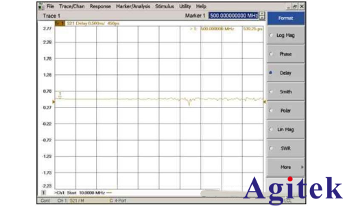 VNA矢量网络分析仪校准(图5)