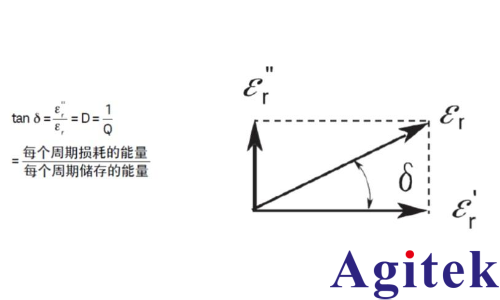 介电常数是什么意思? 有哪些常用的介电常数测试方案？(图7)