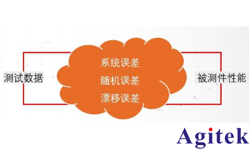 网络分析仪为什么需要校准？(图1)