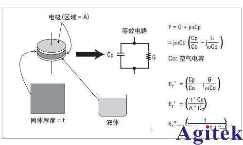 是德科技材料介电常数和导磁率常用测试方案(图7)