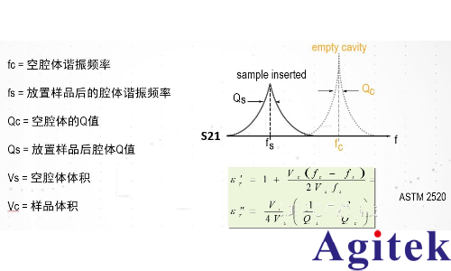 是德科技材料介电常数和导磁率常用测试方案(图10)
