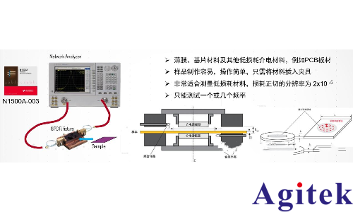 是德科技材料介电常数和导磁率常用测试方案(图11)