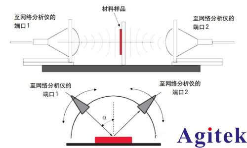 是德科技材料介电常数和导磁率常用测试方案(图18)