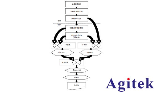有效位测试评估数字化仪器动态性能(图3)