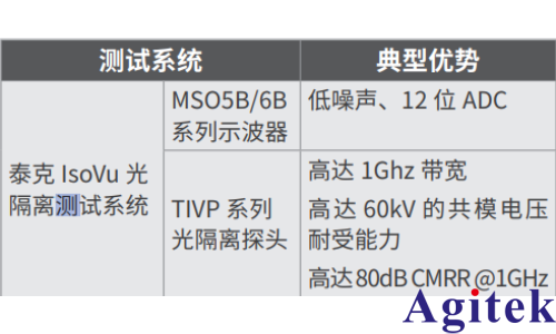 泰克光隔离测量系统在 CMTI 测试中的应用(图4)
