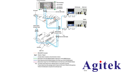 PCI Express 6.0 CEM:接收端受限眼图校准**实践(图4) PCI Express 6.0 CEM:接收端受限眼图校准**实践(图4)