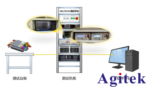 普源精电新能源汽车车载充电机OBC测试(图4) 普源精电新能源汽车车载充电机OBC测试(图4)