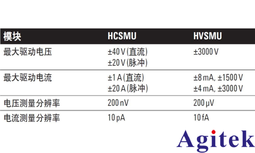 源表SMU有哪些类型?(图3) 源表SMU有哪些类型?(图3)