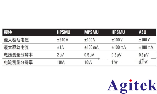 源表SMU有哪些类型?(图2) 源表SMU有哪些类型?(图2)