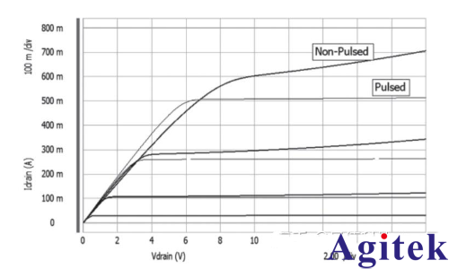 源表SMU有哪些类型?(图5) 源表SMU有哪些类型?(图5)