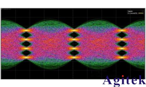 高速数据传输主要有几种方式?(图2) 高速数据传输主要有几种方式?(图2)