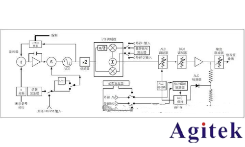 什么是信号发生器/信号源?(图1) 什么是信号发生器/信号源?(图1)