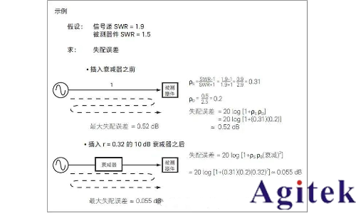 提高射频信号发生器/信号源的测试精度八大技巧(图7) 提高射频信号发生器/信号源的测试精度八大技巧(图7)