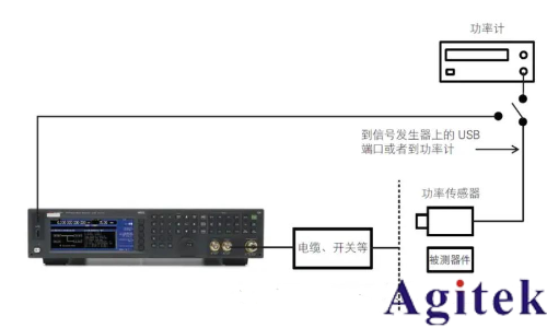 提高射频信号发生器/信号源的测试精度八大技巧(图5) 提高射频信号发生器/信号源的测试精度八大技巧(图5)
