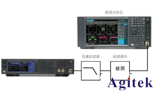 提高射频信号发生器/信号源的测试精度八大技巧(图4) 提高射频信号发生器/信号源的测试精度八大技巧(图4)