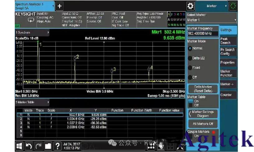 提高射频信号发生器/信号源的测试精度八大技巧(图3)