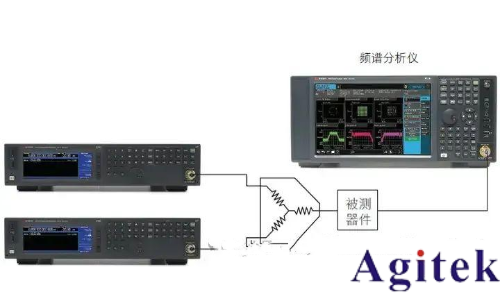提高射频信号发生器/信号源的测试精度八大技巧(图9) 提高射频信号发生器/信号源的测试精度八大技巧(图9)
