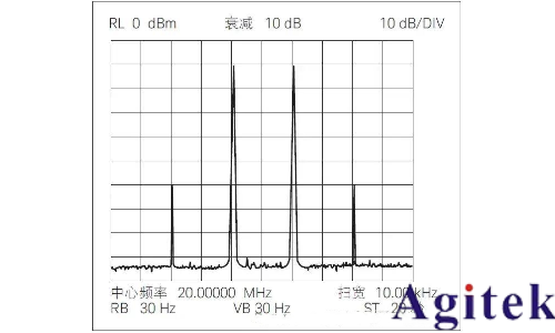 提高射频信号发生器/信号源的测试精度八大技巧(图8) 提高射频信号发生器/信号源的测试精度八大技巧(图8)