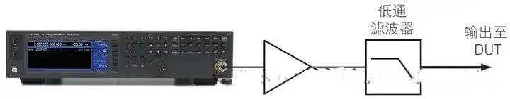 提高射频信号发生器/信号源的测试精度八大技巧(图12) 提高射频信号发生器/信号源的测试精度八大技巧(图12)