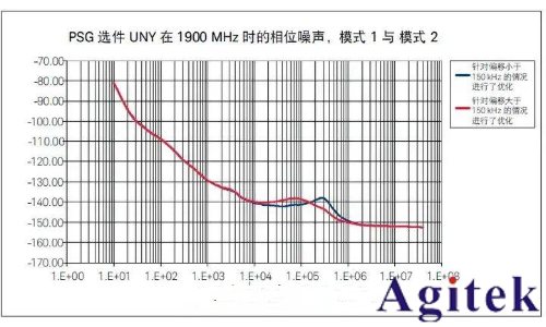 提高射频信号发生器/信号源的测试精度八大技巧(图17) 提高射频信号发生器/信号源的测试精度八大技巧(图17)