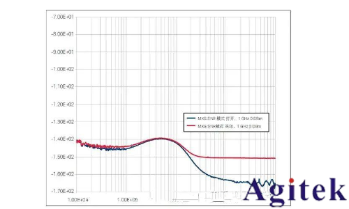 提高射频信号发生器/信号源的测试精度八大技巧(图18) 提高射频信号发生器/信号源的测试精度八大技巧(图18)
