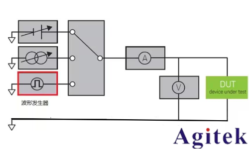 什么是源表SMU?(图3) 什么是源表SMU?(图3)