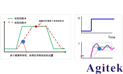 什么是源表SMU?(图5) 什么是源表SMU?(图5)