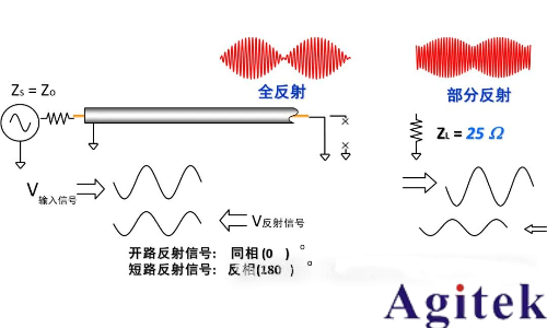 如何理解射频或微波信号在器件的工作过程?(图5) 如何理解射频或微波信号在器件的工作过程?(图5)