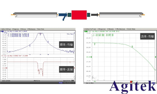 如何理解射频或微波信号在器件的工作过程?(图2) 如何理解射频或微波信号在器件的工作过程?(图2)