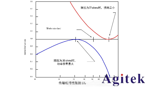 如何理解射频或微波信号在器件的工作过程?(图9) 如何理解射频或微波信号在器件的工作过程?(图9)